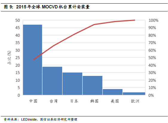 深度報告：LED 供需格局正在發(fā)生深刻根本變化 10.jpg