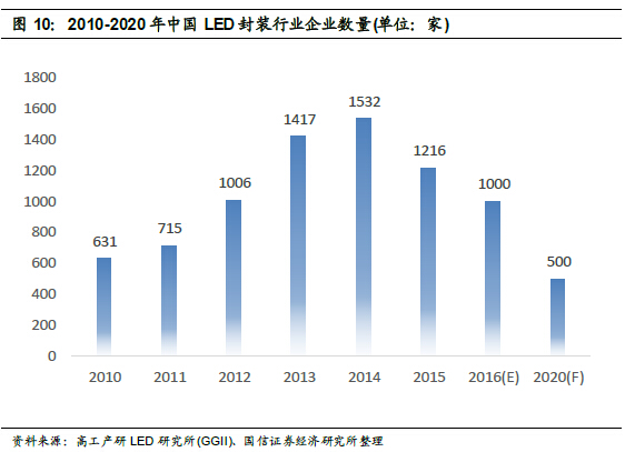 深度報告：LED 供需格局正在發(fā)生深刻根本變化 11.jpg