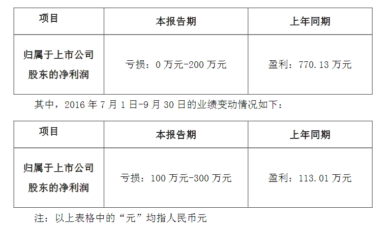 QQ截圖20161019091026.png