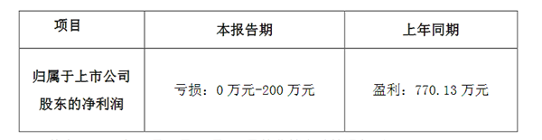 GQY視訊預計前三季度業績虧損.png