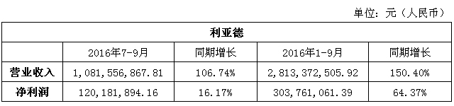 利亞德三季報.jpg