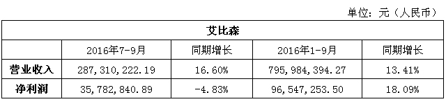 艾比森三季報.jpg
