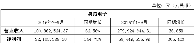 奧拓電子三季報.jpg