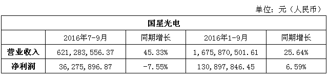 國星光電三季報.jpg