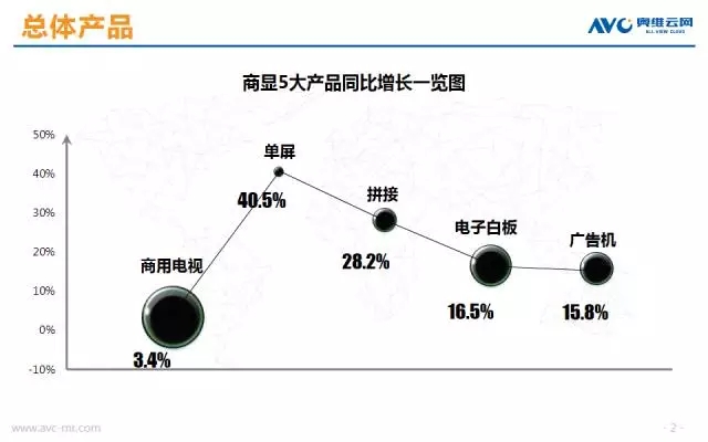 6張圖帶你了解Q3商顯市場 1.webp.jpg