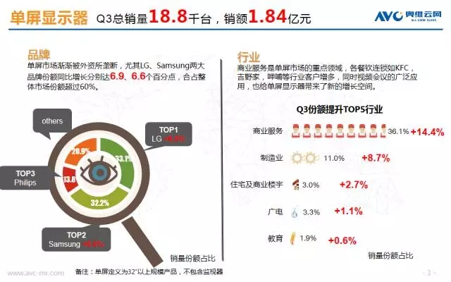 6張圖帶你了解Q3商顯市場 2.webp.jpg