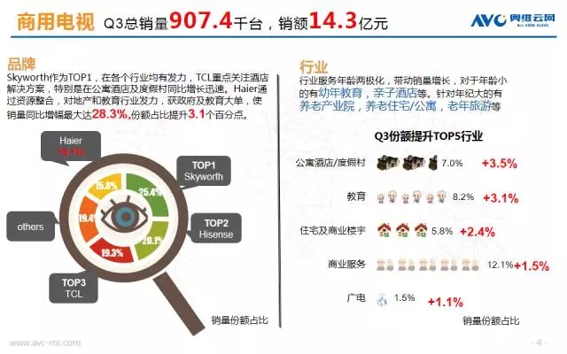 6張圖帶你了解Q3商顯市場 3.webp.jpg
