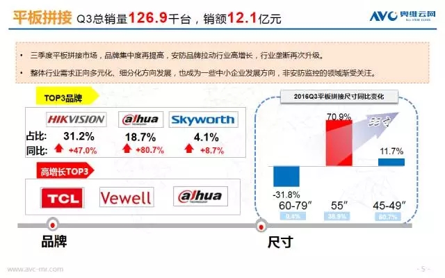 6張圖帶你了解Q3商顯市場 4.webp.jpg