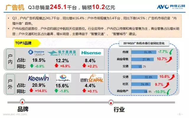 6張圖帶你了解Q3商顯市場 5.webp.jpg