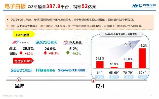 6張圖帶你了解Q3商顯市場 6.webp.jpg