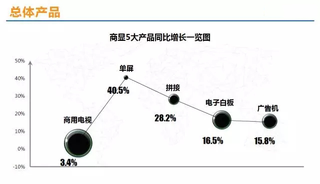 6張圖帶你了解Q3商顯市場.jpg