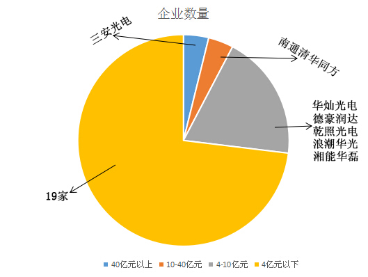 2015年全國LED芯片企業營收分析.jpg