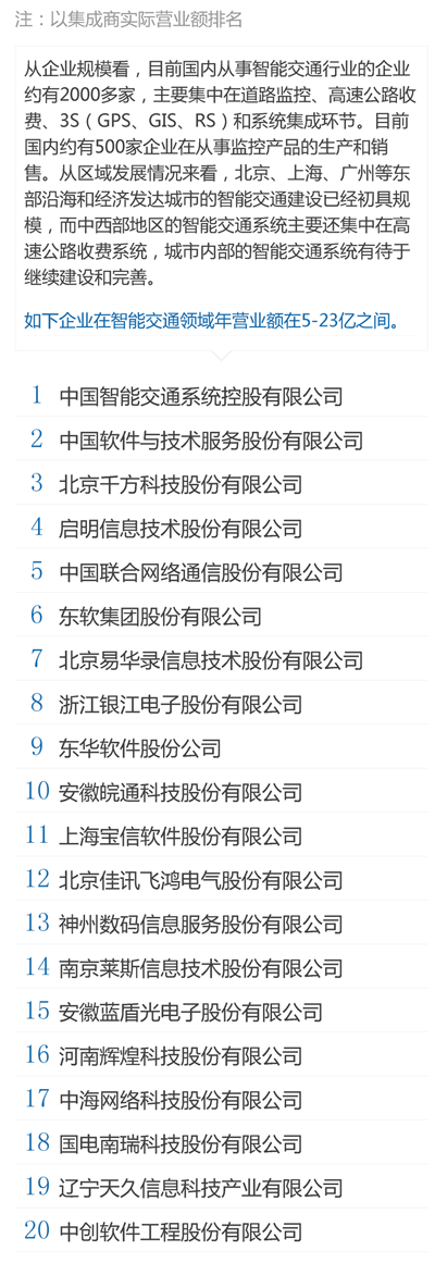 中國百大集成商 - 智能交通.png
