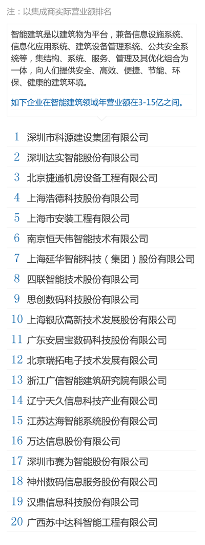 中國百大集成商 - 智能建筑.png