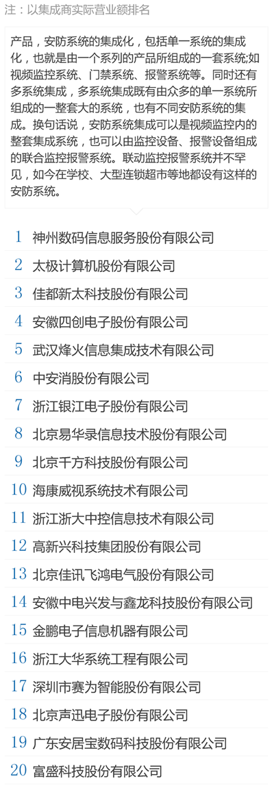 中國百大集成商 - 智能安防.png
