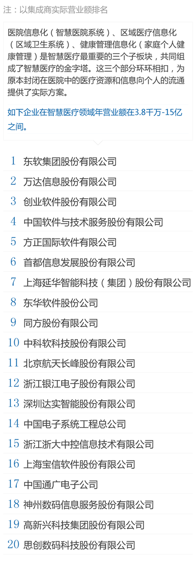 中國百大集成商 - 智慧醫(yī)療.png