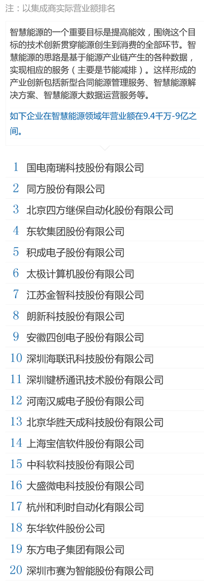 中國百大集成商 - 智慧能源.png