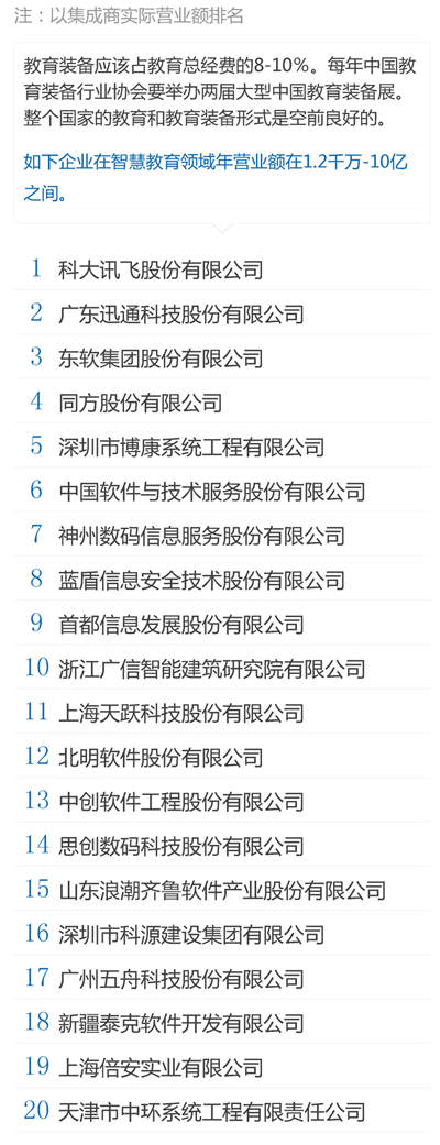 中國百大集成商 - 智慧教育.png