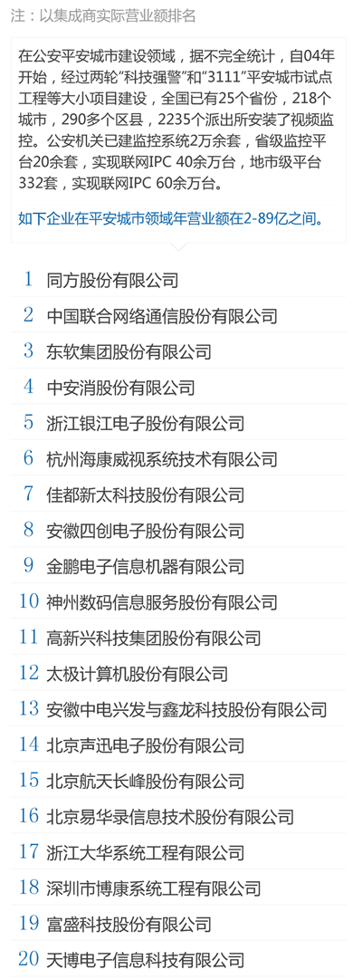 中國百大集成商 - 平安城市.png