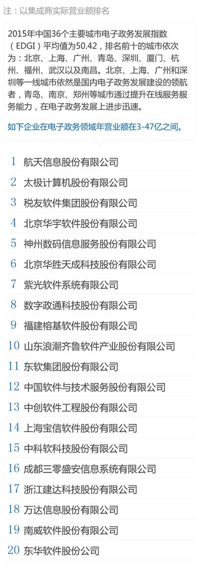中國百大集成商 - 電子政務(wù).png