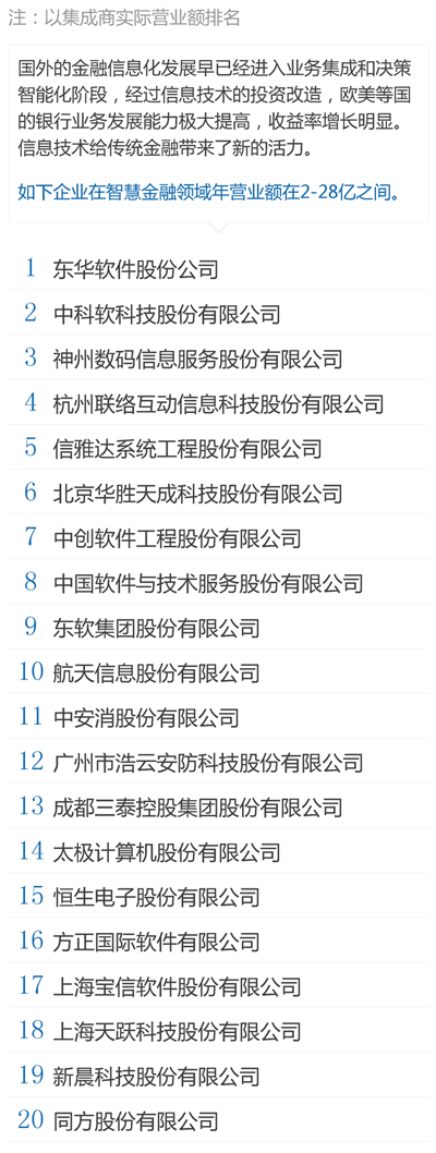 中國百大集成商 - 金融.png