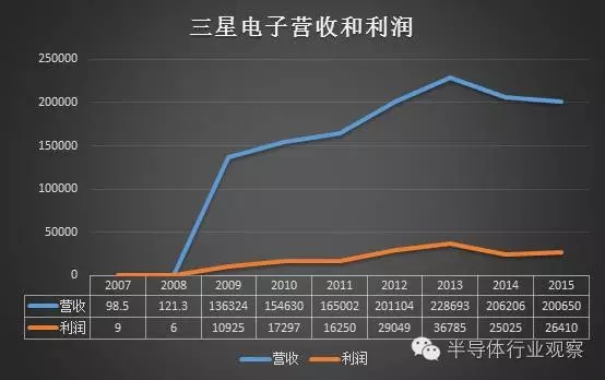 中國半導體步步緊逼，三星謀破局 1.webp.jpg