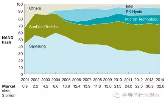 中國半導體步步緊逼，三星謀破局 3.webp.jpg