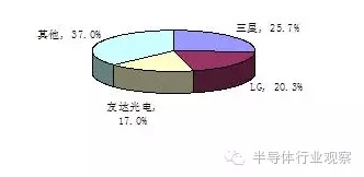 中國半導體步步緊逼，三星謀破局 6.webp.jpg