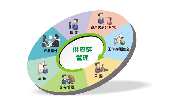 LED顯示行業引進精細化的供應鏈管理勢在必行.jpg