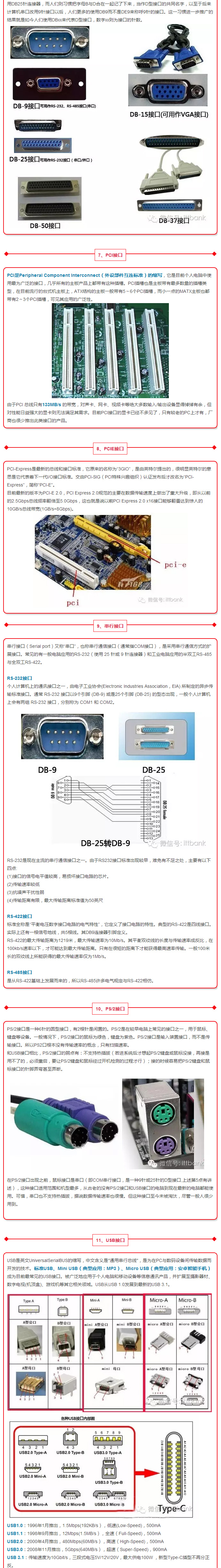史上最全電子產品接口知識大全（含實物圖，必收藏） 2.jpg