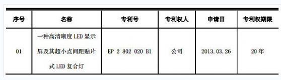 奧拓電子及子公司取得發明專利的公告.png