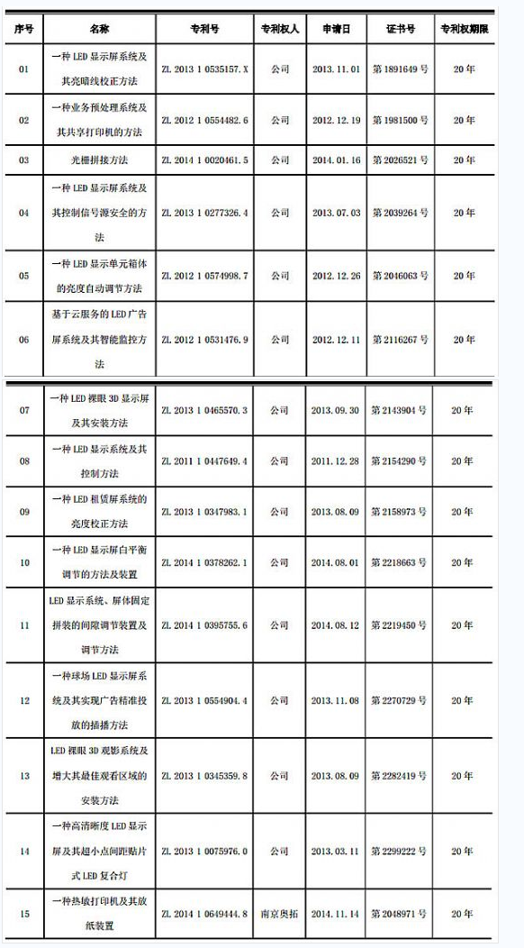 奧拓電子及子公司取得發明專利的公告 2.png