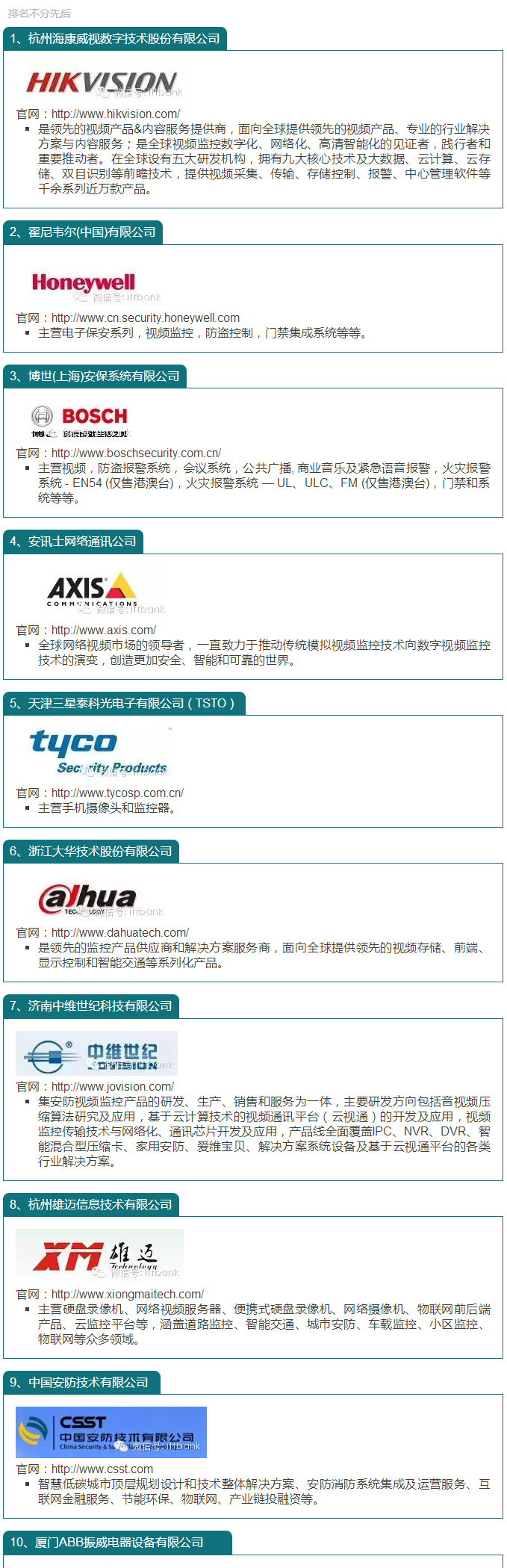 國內安防百強企業一覽 1.jpg 國內安防百強企業一覽 1.jpg