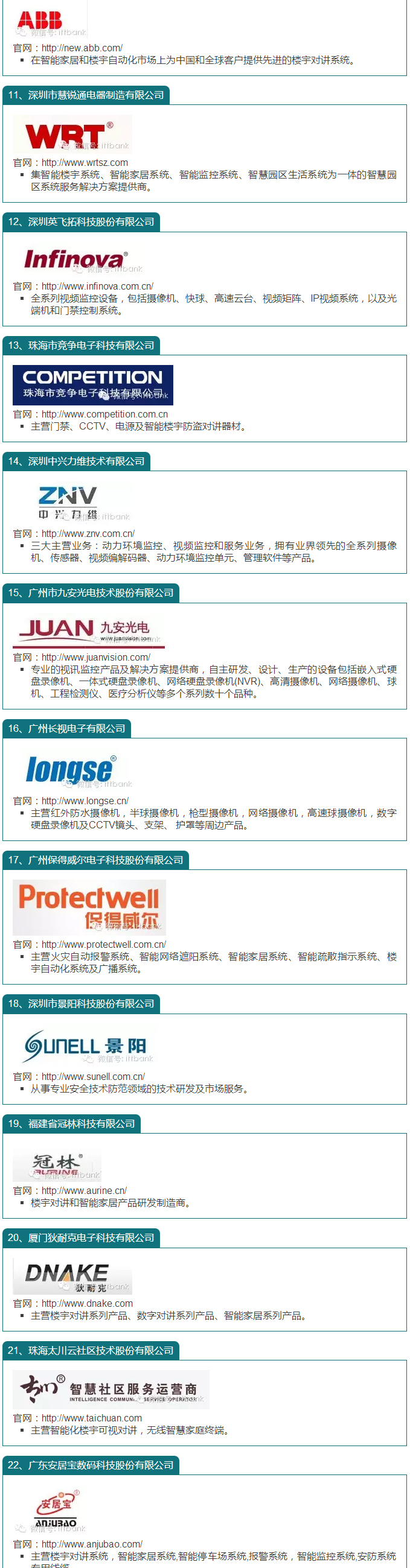 國內安防百強企業一覽 2.jpg 國內安防百強企業一覽 2.jpg