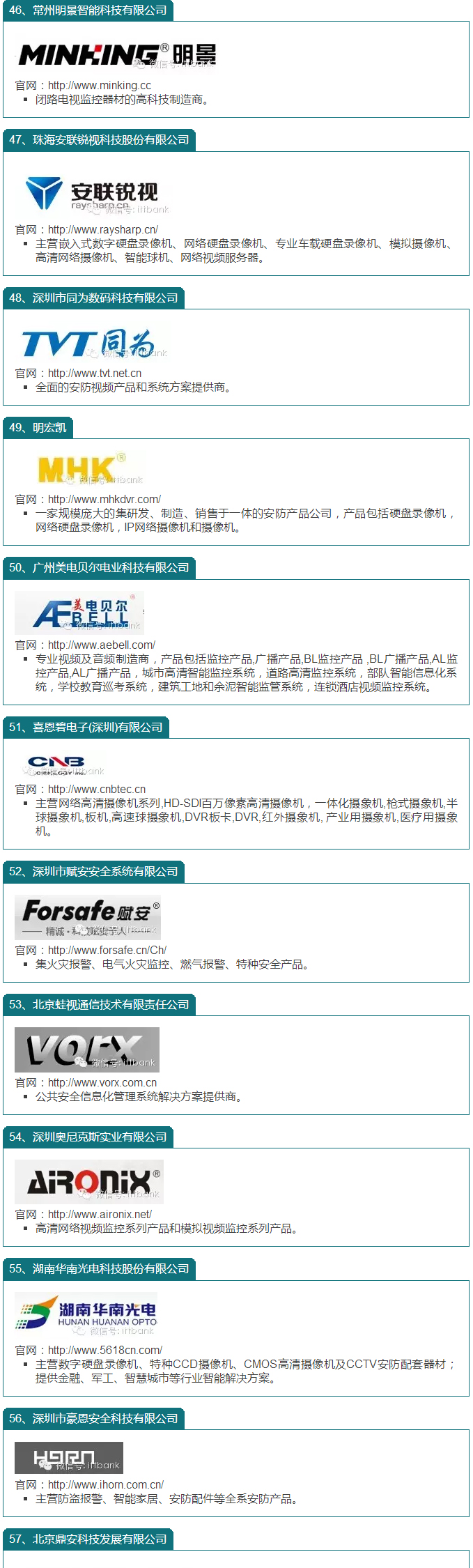 國內安防百強企業一覽 5.jpg 國內安防百強企業一覽 5.jpg