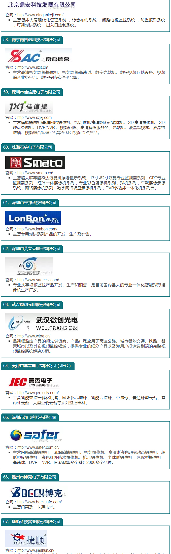國內安防百強企業一覽 6.jpg 國內安防百強企業一覽 6.jpg
