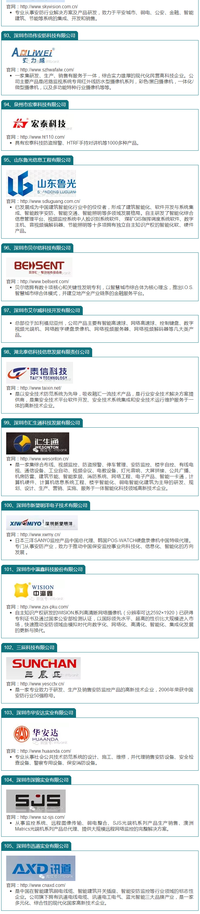 國內安防百強企業一覽 9.jpg 國內安防百強企業一覽 9.jpg