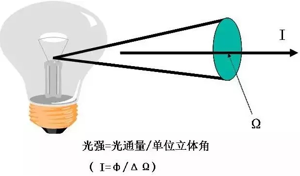 LED景觀照明工程設計中的光環境與光文化剖析 3.webp.jpg