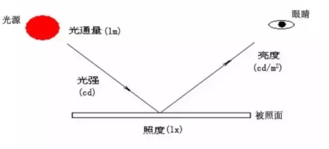 LED景觀照明工程設計中的光環境與光文化剖析 6.webp.jpg