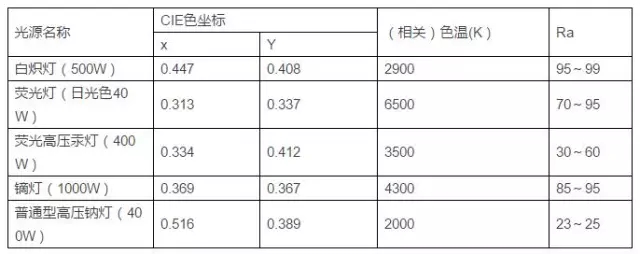 LED景觀照明工程設計中的光環境與光文化剖析 9.webp.jpg