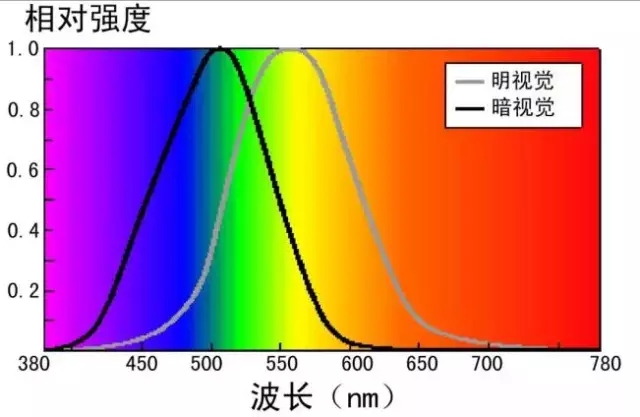 LED景觀照明工程設計中的光環境與光文化剖析 10.webp.jpg