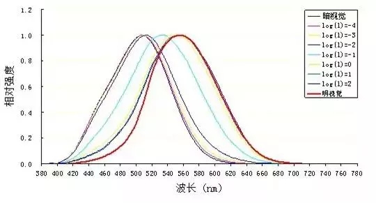 LED景觀照明工程設計中的光環境與光文化剖析 11.webp.jpg