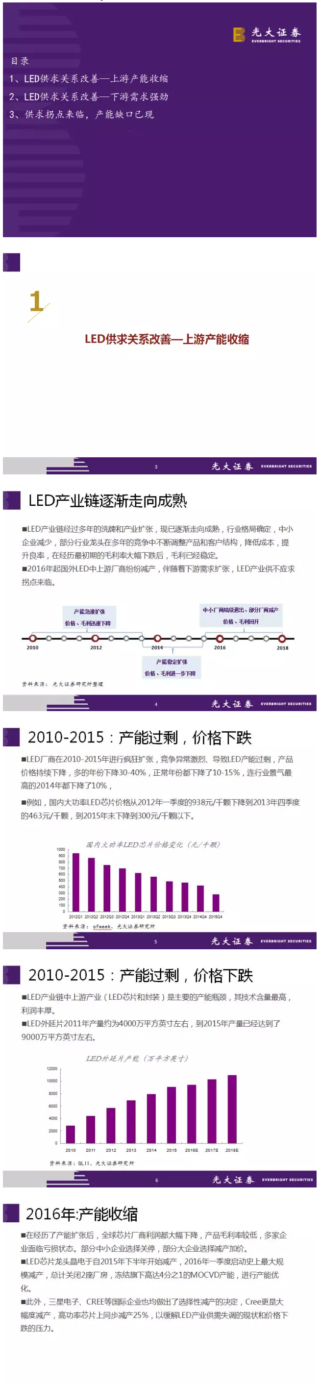 2016 LED行業深度報告 1.jpg