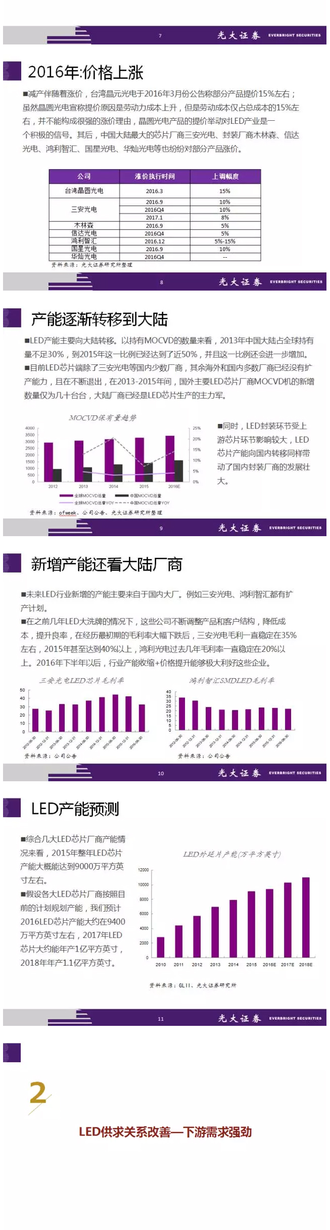2016 LED行業深度報告 2.jpg