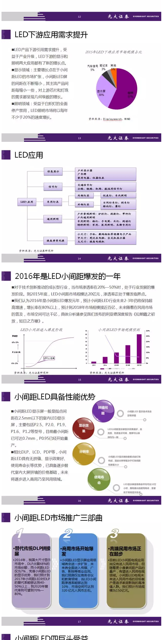 2016 LED行業深度報告 3.jpg