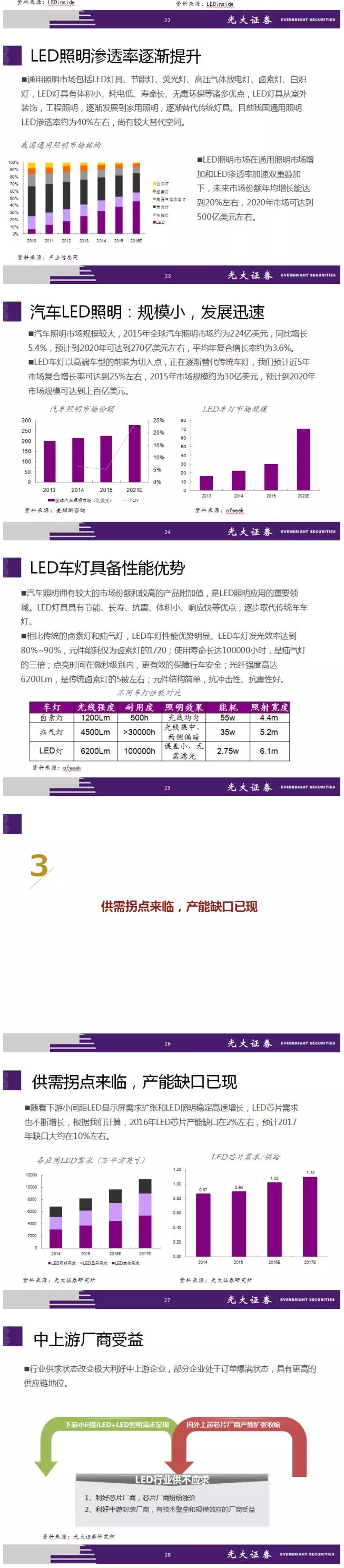 2016 LED行業深度報告 5.jpg