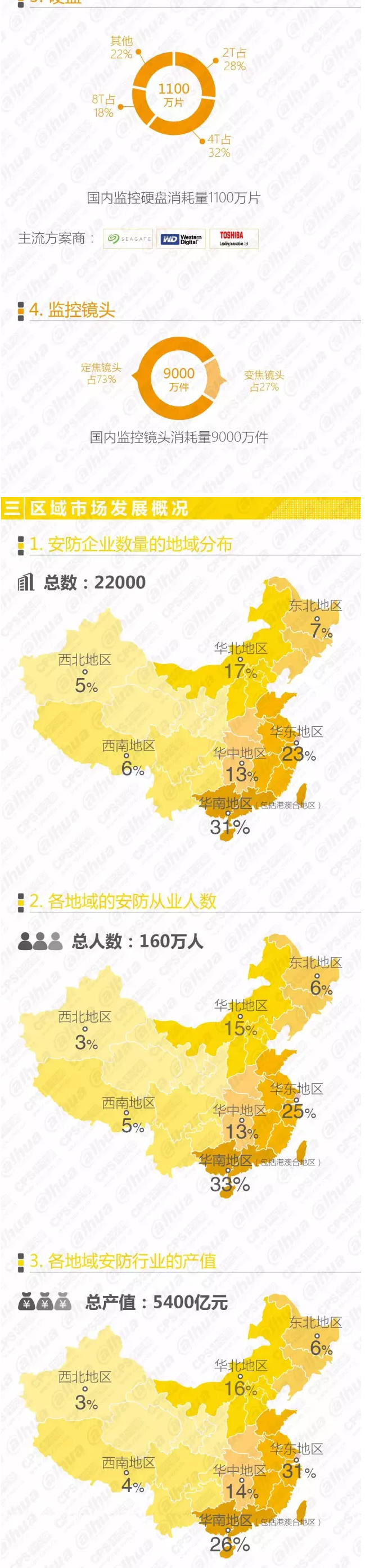 2016中國安防行業調查報告 3.jpg
