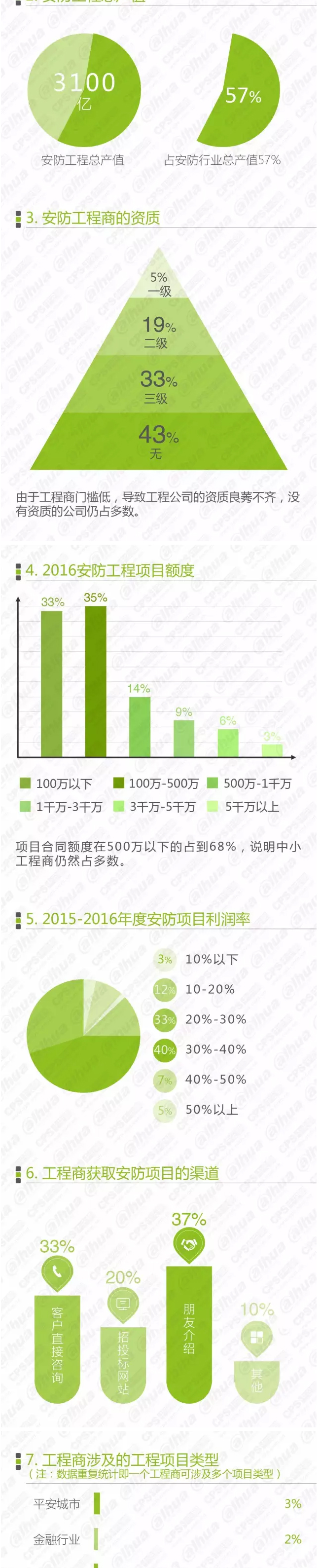 2016中國安防行業調查報告 5.jpg