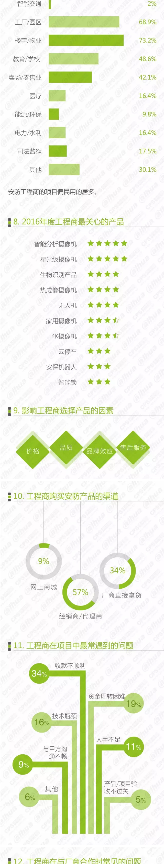 2016中國安防行業調查報告 6.jpg