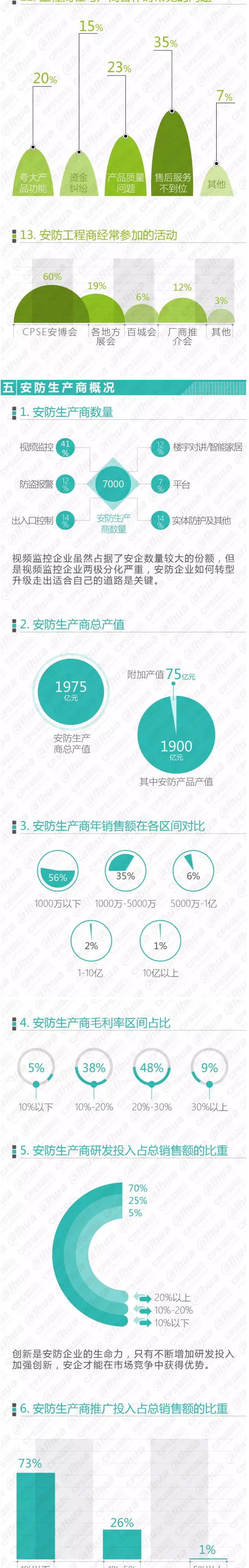 2016中國安防行業調查報告 7.jpg